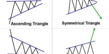 Kripto Para Piyasasında Grafik Okuma ve Analiz