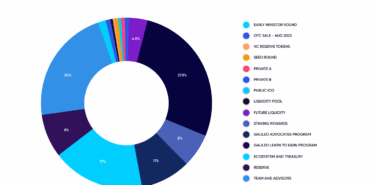 Token Ekonomisi (Tokenomics) Nedir ve Neden Bu Kadar Önemli?