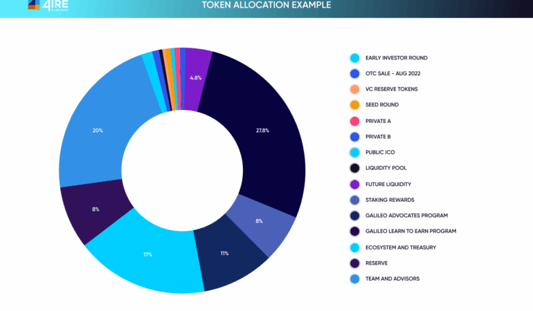 Token Ekonomisi (Tokenomics) Nedir ve Neden Bu Kadar Önemli?