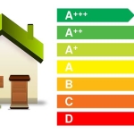 Evde Enerji Tasarrufu Yapmanın Pratik Yöntemleri